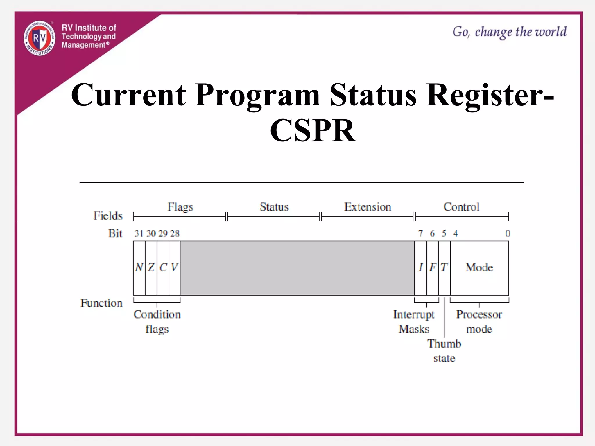 Current Program Status Register-
CSPR
 