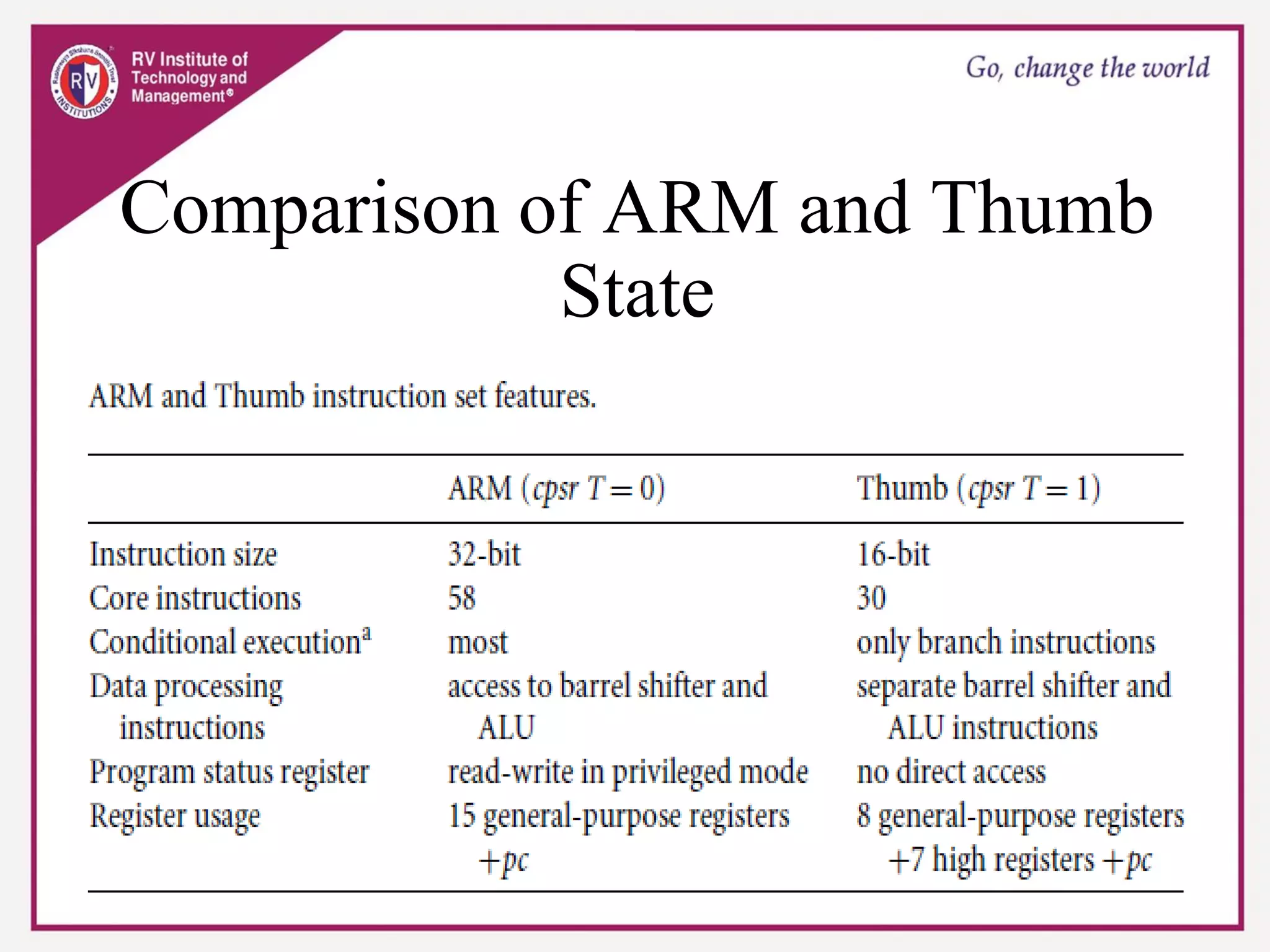 Comparison of ARM and Thumb
State
 
