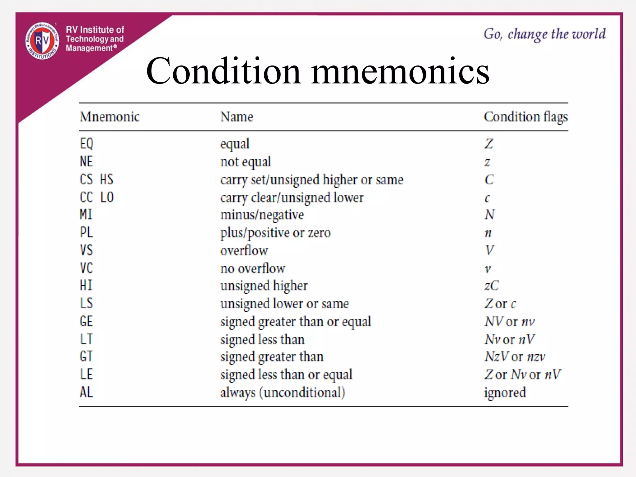 Condition mnemonics
 