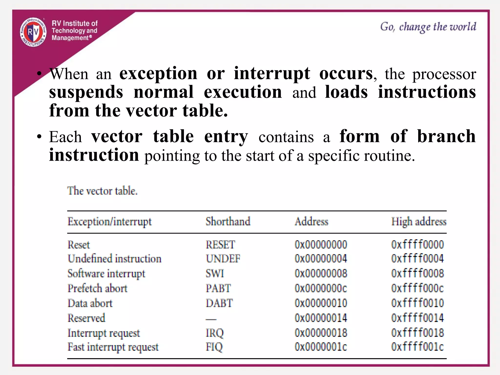 • When an exception or interrupt occurs, the processor
suspends normal execution and loads instructions
from the vector table.
• Each vector table entry contains a form of branch
instruction pointing to the start of a specific routine.
 