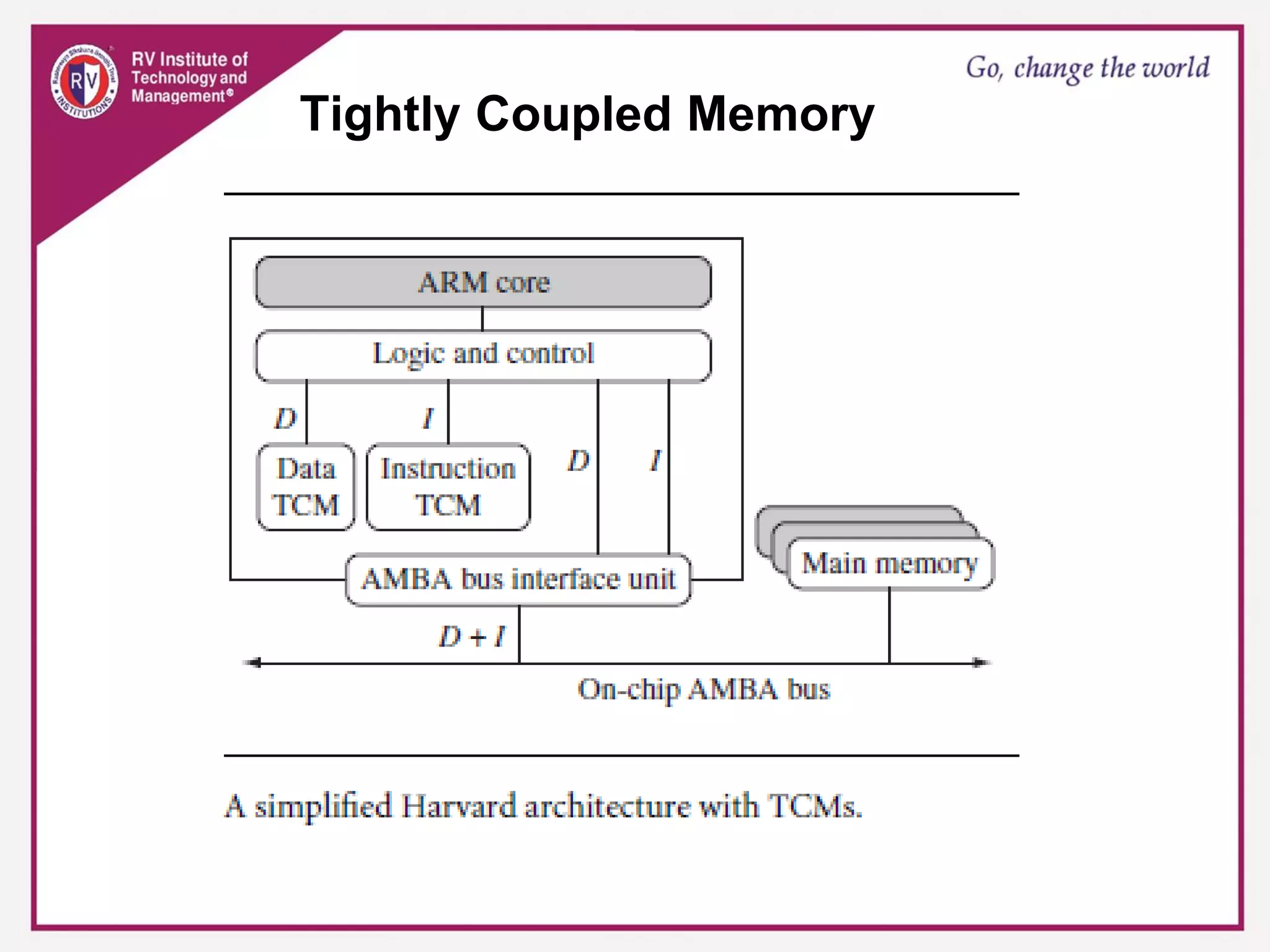 Tightly Coupled Memory
 