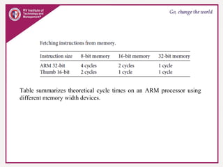 Table summarizes theoretical cycle times on an ARM processor using
different memory width devices.
 