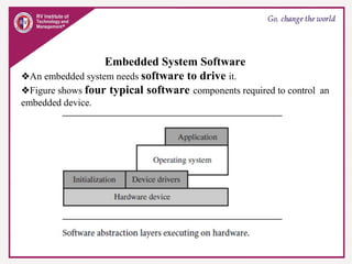 Embedded System Software
❖An embedded system needs software to drive it.
❖Figure shows four typical software components required to control an
embedded device.
 