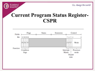 Current Program Status Register-
CSPR
 