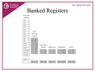 Banked Registers
 