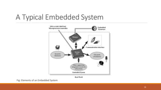 A Typical Embedded System
Fig: Elements of an Embedded System
28
 
