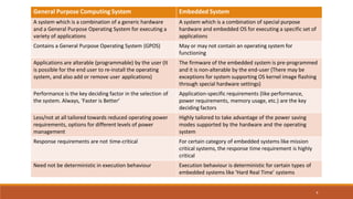 General Purpose Computing System Embedded System
A system which is a combination of a generic hardware
and a General Purpose Operating System for executing a
variety of applications
A system which is a combination of special purpose
hardware and embedded OS for executing a specific set of
applications
Contains a General Purpose Operating System (GPOS) May or may not contain an operating system for
functioning
Applications are alterable (programmable) by the user (It
is possible for the end user to re-install the operating
system, and also add or remove user applications)
The firmware of the embedded system is pre-programmed
and it is non-alterable by the end-user (There may be
exceptions for system supporting OS kernel image flashing
through special hardware settings)
Performance is the key deciding factor in the selection of
the system. Always, ‘Faster is Better’
Application-specific requirements (like performance,
power requirements, memory usage, etc.) are the key
deciding factors
Less/not at all tailored towards reduced operating power
requirements, options for different levels of power
management
Highly tailored to take advantage of the power saving
modes supported by the hardware and the operating
system
Response requirements are not time-critical For certain category of embedded systems like mission
critical systems, the response time requirement is highly
critical
Need not be deterministic in execution behaviour Execution behaviour is deterministic for certain types of
embedded systems like ‘Hard Real Time’ systems
4
 