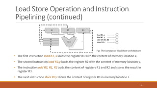 Load Store Operation and Instruction
Pipelining (continued)
Fig: The concept of load store architecture
• The first instruction load R1, x loads the register R1 with the content of memory location x.
• The second instruction load R2,y loads the register R2 with the content of memory location y.
• The instruction add R3, R1, R2 adds the content of registers R1 and R2 and stores the result in
register R3.
• The next instruction store R3,z stores the content of register R3 in memory location z.
46
 