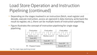 Load Store Operation and Instruction
Pipelining (continued)
• Depending on the stages involved in an instruction (fetch, read register and
decode, execute instruction, access an operand in data memory, write back the
result to register, etc.), there can be multiple levels of instruction pipelining.
• Figure illustrates the concept of instruction pipelining for single stage
pipelining.
Fig: The single-stage pipeliningconcept
49
 