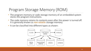 Program Storage Memory (ROM)
• The program memory or code storage memory of an embedded system
stores the program instructions.
• The code memory retains its contents even after the power is turned off.
It is generally known as non-volatile storage memory.
• It can be classified into different types as shown:
58
 