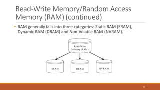 Read-Write Memory/Random Access
Memory (RAM) (continued)
• RAM generally falls into three categories: Static RAM (SRAM),
Dynamic RAM (DRAM) and Non-Volatile RAM (NVRAM).
66
 