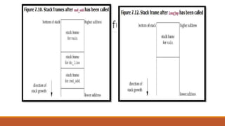setjmp and longjmp functions
 
