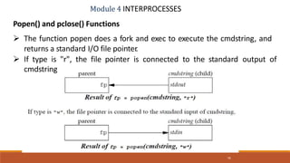 18CS56-UP-Module 4 - IPC.pptx
