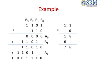 B3 Example 18CSC203J_COA_Unit 2 final.pptx