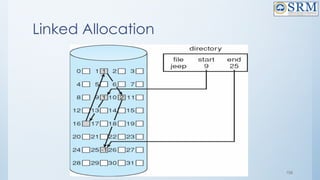 106
Linked Allocation
 