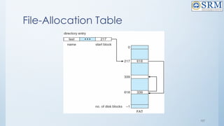 107
File-Allocation Table
 