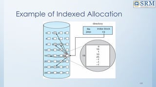 109
Example of Indexed Allocation
 