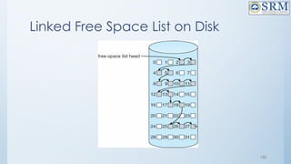 122
Linked Free Space List on Disk
 