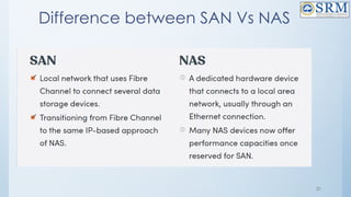 21
Difference between SAN Vs NAS
 