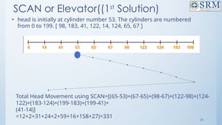 33
SCAN or Elevator((1st
Solution)
• head is initially at cylinder number 53. The cylinders are numbered
from 0 to 199. [ 98, 183, 41, 122, 14, 124, 65, 67 ]
Total Head Movement using SCAN=[(65-53)+(67-65)+(98-67)+(122-98)+(124-
122)+(183-124)+(199-183)+(199-41)+
(41-14)]
=12+2+31+24+2+59+16+158+27)=331
 