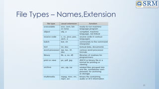 51
File Types – Names,Extension
 
