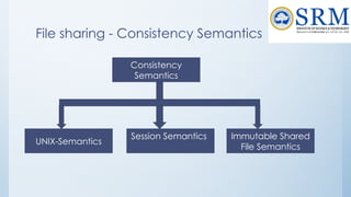 File sharing - Consistency Semantics
Consistency
Semantics
Immutable Shared
File Semantics
Session Semantics
UNIX-Semantics
 