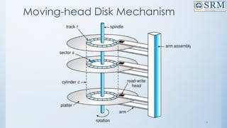 7
Moving-head Disk Mechanism
 