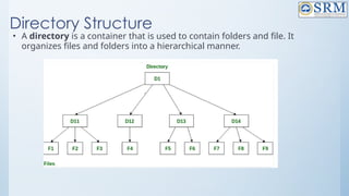 Directory Structure
• A directory is a container that is used to contain folders and file. It
organizes files and folders into a hierarchical manner.
 