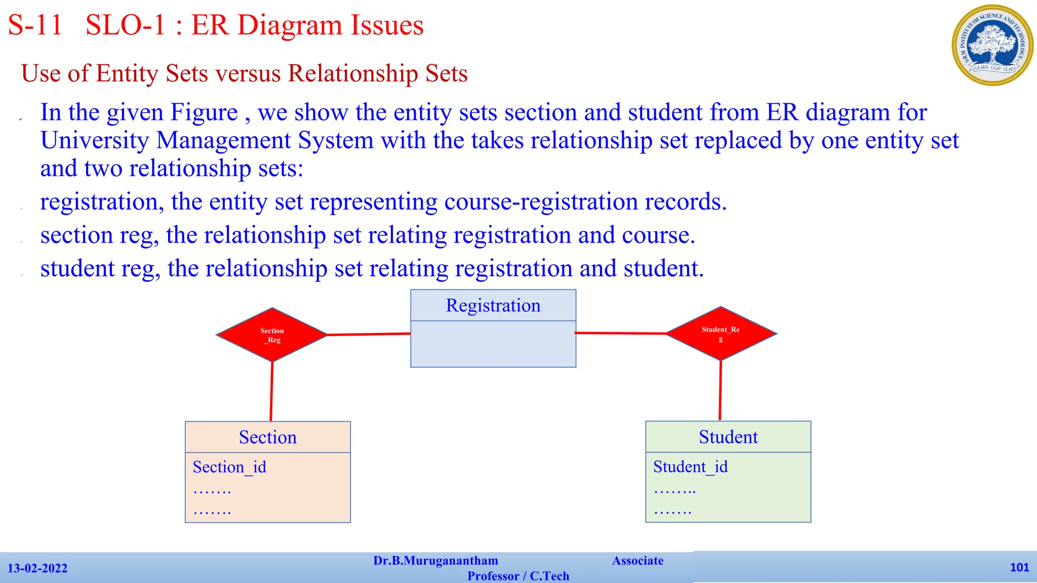 Use of Entity Sets versus Relationship Sets
✔ In the given Figure , we show the entity sets section and student from ER diagram for
University Management System with the takes relationship set replaced by one entity set
and two relationship sets:
• registration, the entity set representing course-registration records.
• section reg, the relationship set relating registration and course.
• student reg, the relationship set relating registration and student.
13-02-2022
Dr.B.Muruganantham Associate
Professor / C.Tech
101
S-11 SLO-1 : ER Diagram Issues
Registration
Student_Re
g
Section
_Reg
Section
Section_id
…….
…….
Student
Student_id
……..
…….
 