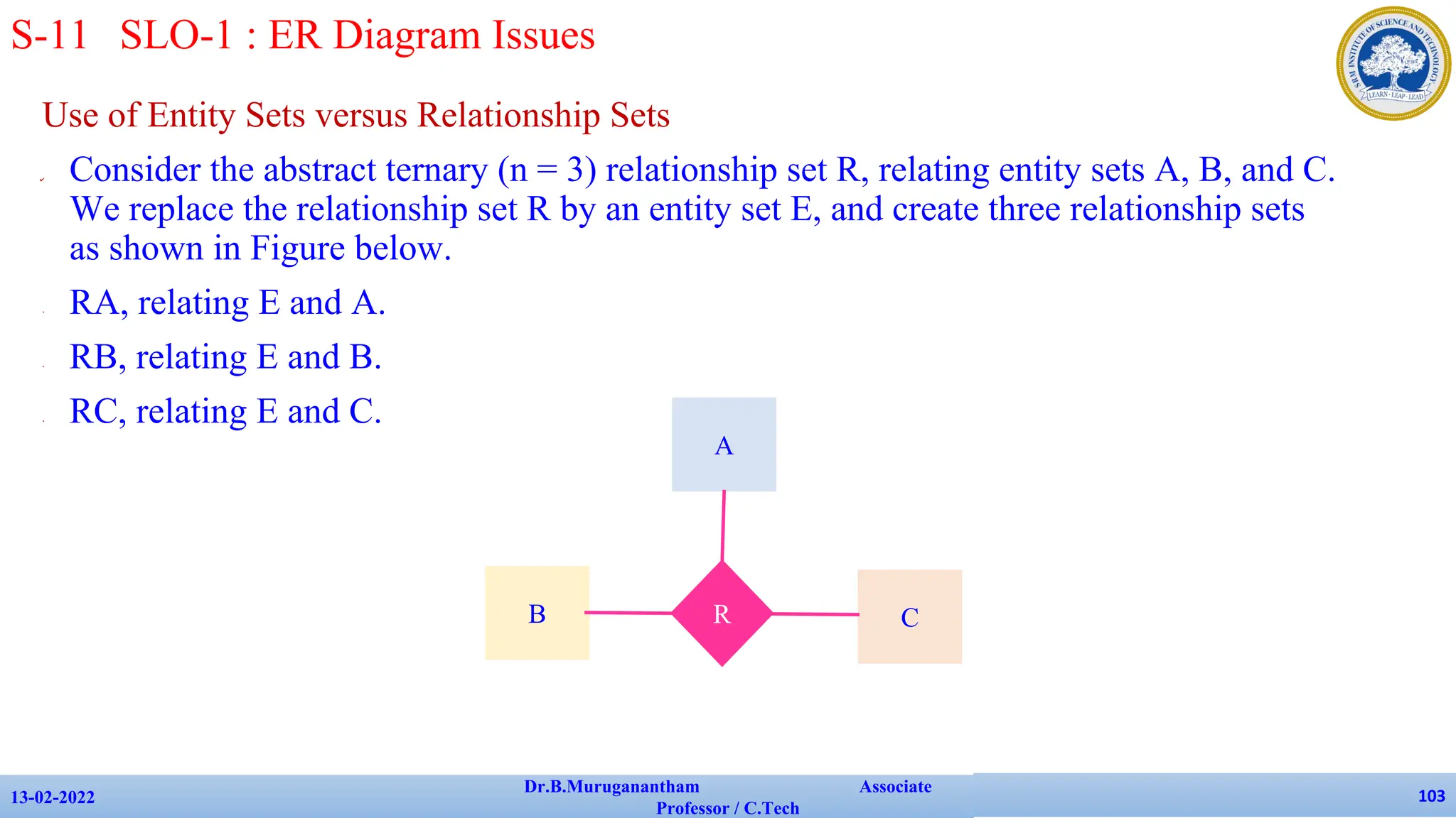 Use of Entity Sets versus Relationship Sets
✔ Consider the abstract ternary (n = 3) relationship set R, relating entity sets A, B, and C.
We replace the relationship set R by an entity set E, and create three relationship sets
as shown in Figure below.
• RA, relating E and A.
• RB, relating E and B.
• RC, relating E and C.
13-02-2022
Dr.B.Muruganantham Associate
Professor / C.Tech
103
S-11 SLO-1 : ER Diagram Issues
R
A
B C
 