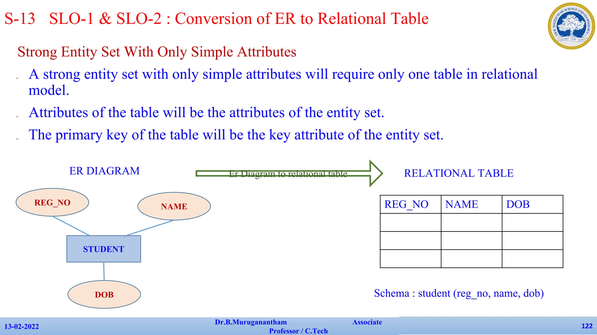 Strong Entity Set With Only Simple Attributes
✔ A strong entity set with only simple attributes will require only one table in relational
model.
✔ Attributes of the table will be the attributes of the entity set.
✔ The primary key of the table will be the key attribute of the entity set.
13-02-2022
Dr.B.Muruganantham Associate
Professor / C.Tech
122
S-13 SLO-1 & SLO-2 : Conversion of ER to Relational Table
STUDENT
REG_NO
DOB
NAME
ER DIAGRAM RELATIONAL TABLE
REG_NO NAME DOB
Er Diagram to relational table
Schema : student (reg_no, name, dob)
 