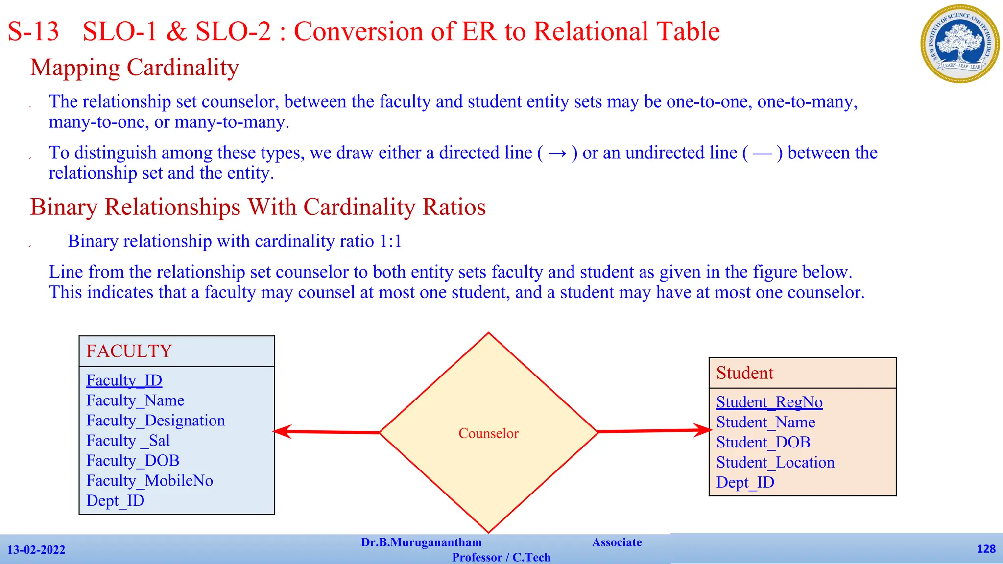 Mapping Cardinality
✔ The relationship set counselor, between the faculty and student entity sets may be one-to-one, one-to-many,
many-to-one, or many-to-many.
✔ To distinguish among these types, we draw either a directed line ( → ) or an undirected line ( — ) between the
relationship set and the entity.
Binary Relationships With Cardinality Ratios
✔ Binary relationship with cardinality ratio 1:1
Line from the relationship set counselor to both entity sets faculty and student as given in the figure below.
This indicates that a faculty may counsel at most one student, and a student may have at most one counselor.
13-02-2022
Dr.B.Muruganantham Associate
Professor / C.Tech
128
FACULTY
Faculty_ID
Faculty_Name
Faculty_Designation
Faculty _Sal
Faculty_DOB
Faculty_MobileNo
Dept_ID
Student
Student_RegNo
Student_Name
Student_DOB
Student_Location
Dept_ID
Counselor
S-13 SLO-1 & SLO-2 : Conversion of ER to Relational Table
 
