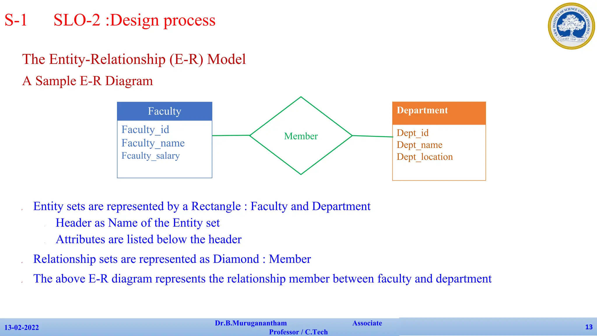 The Entity-Relationship (E-R) Model
A Sample E-R Diagram
✔ Entity sets are represented by a Rectangle : Faculty and Department
• Header as Name of the Entity set
• Attributes are listed below the header
✔ Relationship sets are represented as Diamond : Member
✔ The above E-R diagram represents the relationship member between faculty and department
13-02-2022
Dr.B.Muruganantham Associate
Professor / C.Tech
13
Faculty
Faculty_id
Faculty_name
Fcaulty_salary
Member
Department
Dept_id
Dept_name
Dept_location
S-1 SLO-2 :Design process
 