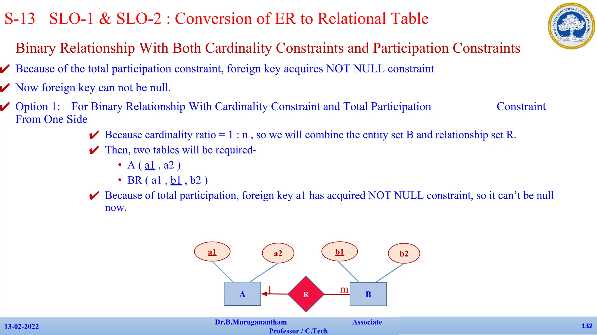 Binary Relationship With Both Cardinality Constraints and Participation Constraints
✔ Because of the total participation constraint, foreign key acquires NOT NULL constraint
✔ Now foreign key can not be null.
✔ Option 1: For Binary Relationship With Cardinality Constraint and Total Participation Constraint
From One Side
✔ Because cardinality ratio = 1 : n , so we will combine the entity set B and relationship set R.
✔ Then, two tables will be required-
• A ( a1 , a2 )
• BR ( a1 , b1 , b2 )
✔ Because of total participation, foreign key a1 has acquired NOT NULL constraint, so it can’t be null
now.
13-02-2022
Dr.B.Muruganantham Associate
Professor / C.Tech
132
S-13 SLO-1 & SLO-2 : Conversion of ER to Relational Table
A
a1 a2
R B
b1 b2
1 m
 