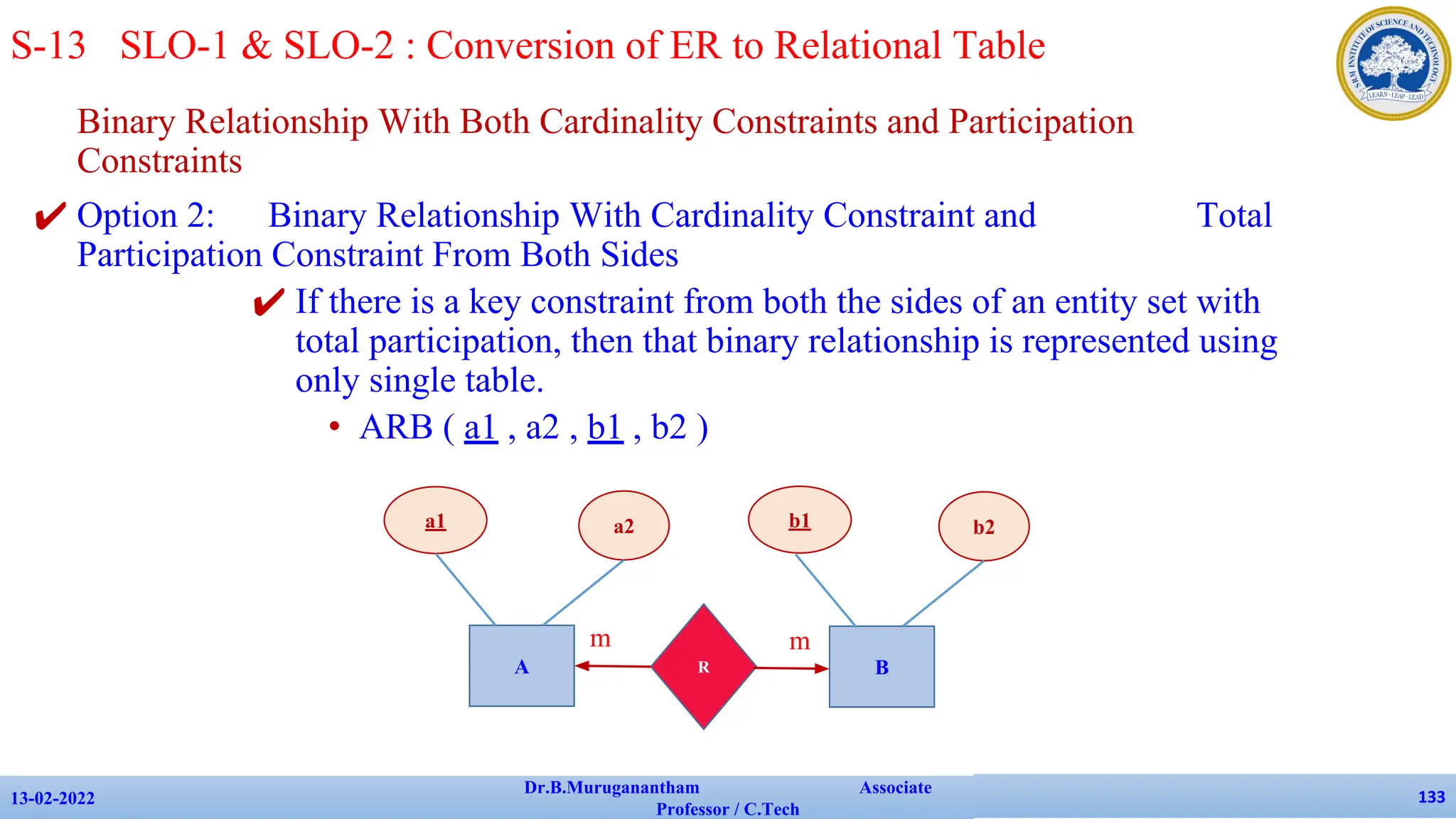 Binary Relationship With Both Cardinality Constraints and Participation
Constraints
✔ Option 2: Binary Relationship With Cardinality Constraint and Total
Participation Constraint From Both Sides
✔ If there is a key constraint from both the sides of an entity set with
total participation, then that binary relationship is represented using
only single table.
• ARB ( a1 , a2 , b1 , b2 )
13-02-2022
Dr.B.Muruganantham Associate
Professor / C.Tech
133
S-13 SLO-1 & SLO-2 : Conversion of ER to Relational Table
A
a1 a2
R B
b1 b2
m m
 