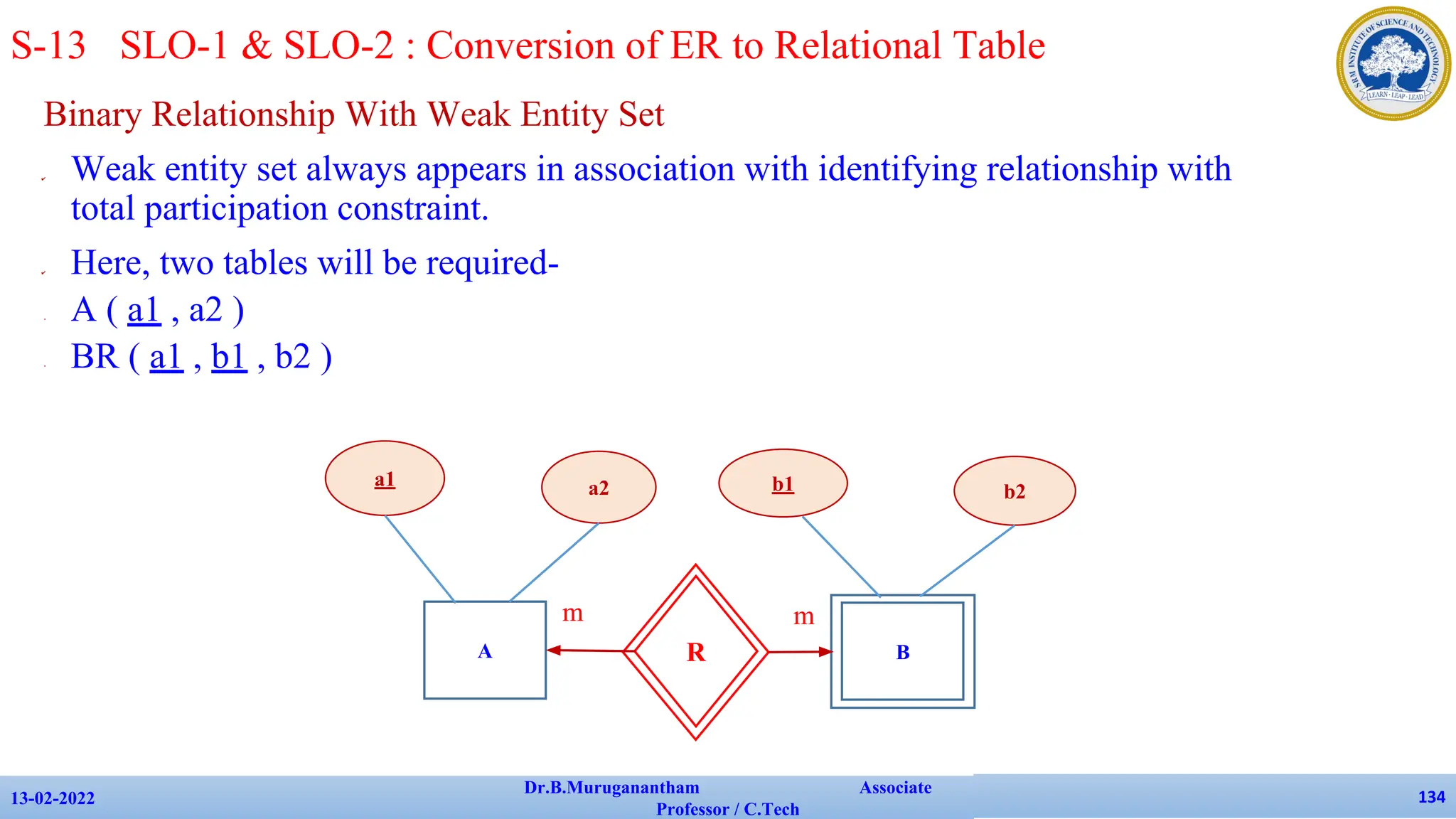 Binary Relationship With Weak Entity Set
✔ Weak entity set always appears in association with identifying relationship with
total participation constraint.
✔ Here, two tables will be required-
• A ( a1 , a2 )
• BR ( a1 , b1 , b2 )
13-02-2022
Dr.B.Muruganantham Associate
Professor / C.Tech
134
S-13 SLO-1 & SLO-2 : Conversion of ER to Relational Table
B
A
a1 a2
R
b1 b2
m m
 