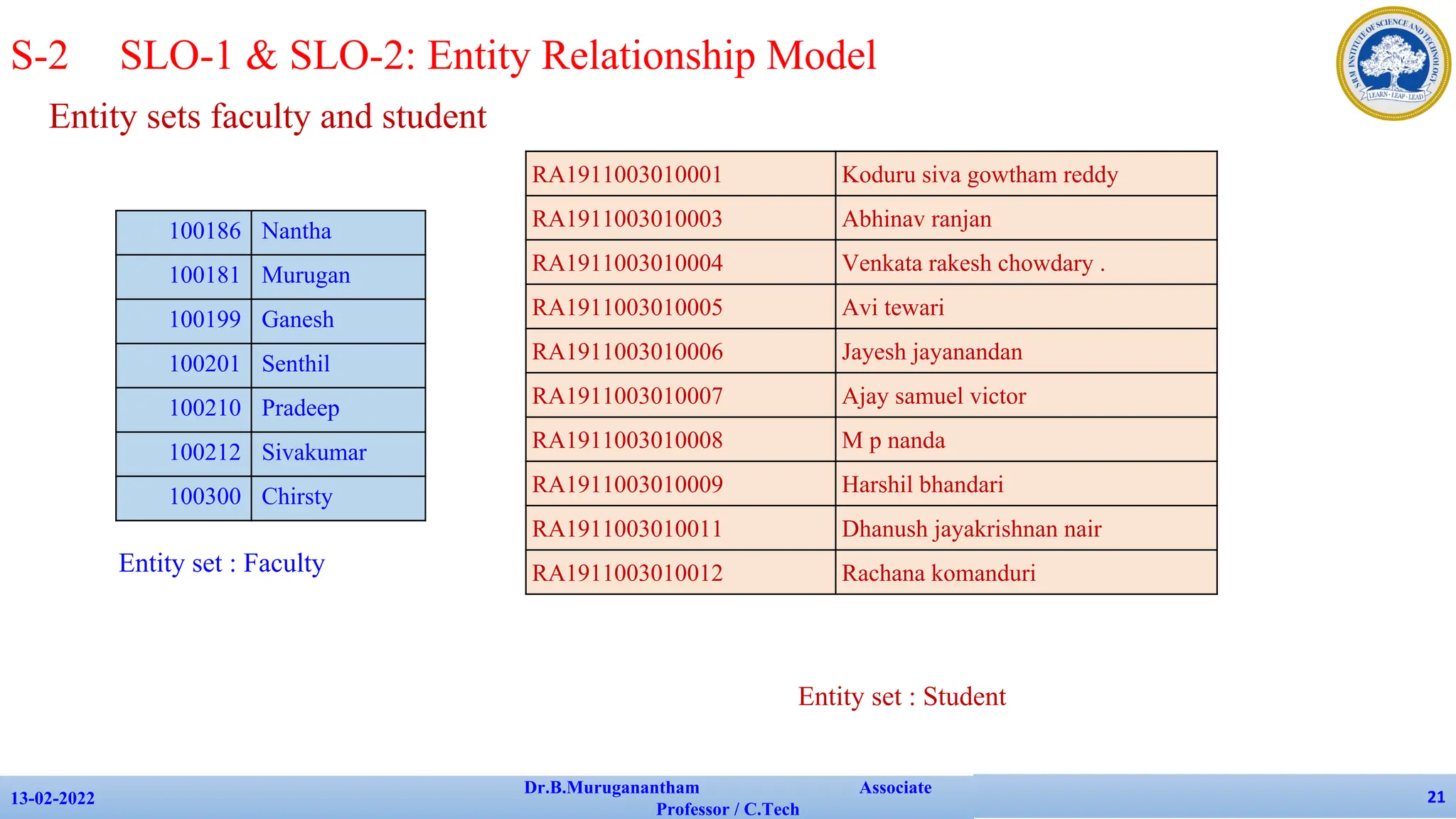 Entity sets faculty and student
13-02-2022
Dr.B.Muruganantham Associate
Professor / C.Tech
21
S-2 SLO-1 & SLO-2: Entity Relationship Model
100186 Nantha
100181 Murugan
100199 Ganesh
100201 Senthil
100210 Pradeep
100212 Sivakumar
100300 Chirsty
RA1911003010001 Koduru siva gowtham reddy
RA1911003010003 Abhinav ranjan
RA1911003010004 Venkata rakesh chowdary .
RA1911003010005 Avi tewari
RA1911003010006 Jayesh jayanandan
RA1911003010007 Ajay samuel victor
RA1911003010008 M p nanda
RA1911003010009 Harshil bhandari
RA1911003010011 Dhanush jayakrishnan nair
RA1911003010012 Rachana komanduri
Entity set : Faculty
Entity set : Student
 