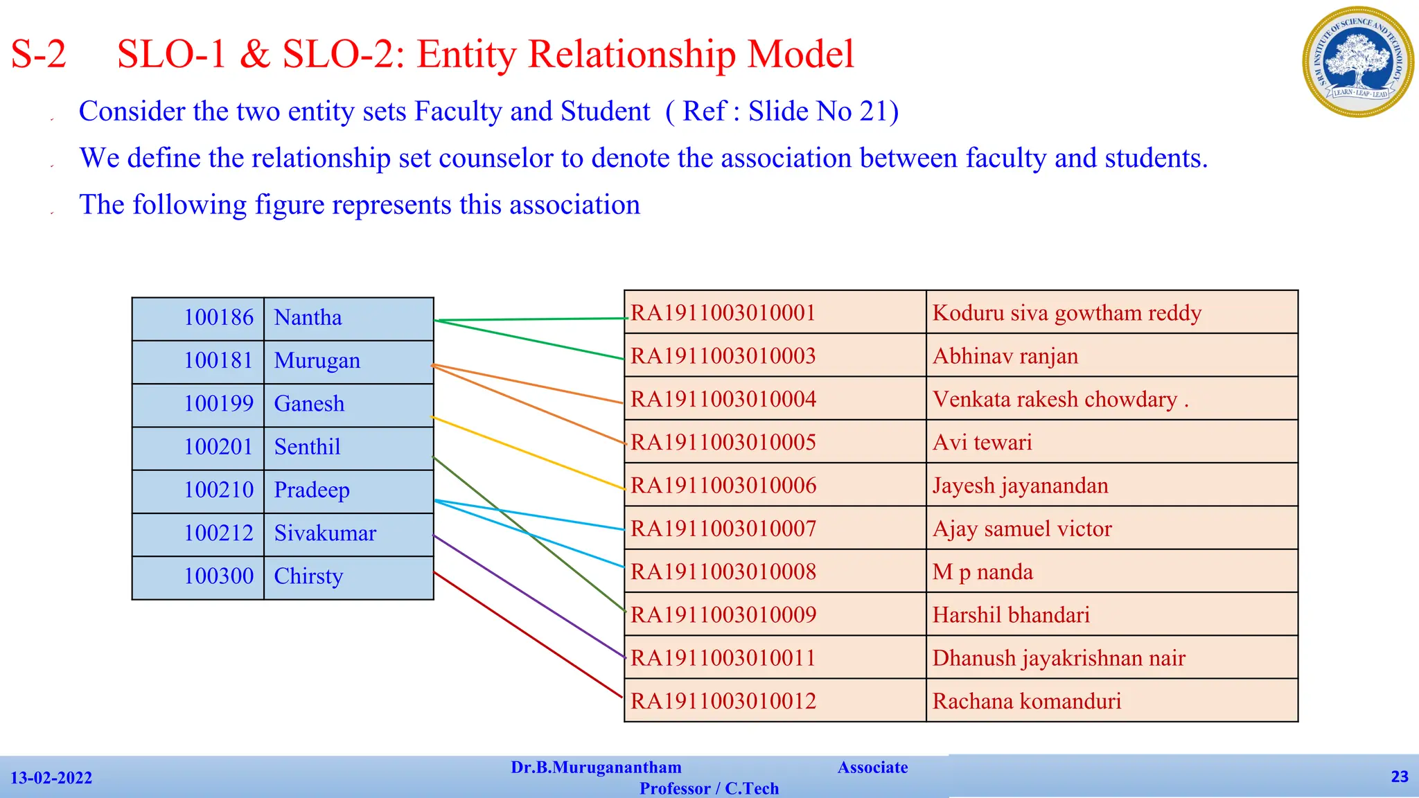 ✔ Consider the two entity sets Faculty and Student ( Ref : Slide No 21)
✔ We define the relationship set counselor to denote the association between faculty and students.
✔ The following figure represents this association
13-02-2022
Dr.B.Muruganantham Associate
Professor / C.Tech
23
S-2 SLO-1 & SLO-2: Entity Relationship Model
100186 Nantha
100181 Murugan
100199 Ganesh
100201 Senthil
100210 Pradeep
100212 Sivakumar
100300 Chirsty
RA1911003010001 Koduru siva gowtham reddy
RA1911003010003 Abhinav ranjan
RA1911003010004 Venkata rakesh chowdary .
RA1911003010005 Avi tewari
RA1911003010006 Jayesh jayanandan
RA1911003010007 Ajay samuel victor
RA1911003010008 M p nanda
RA1911003010009 Harshil bhandari
RA1911003010011 Dhanush jayakrishnan nair
RA1911003010012 Rachana komanduri
 