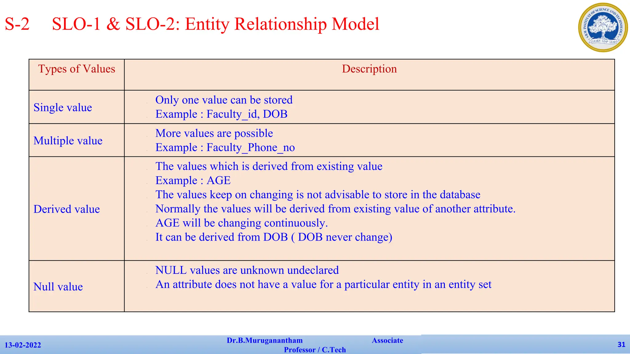 Types of Values Description
Single value
• Only one value can be stored
• Example : Faculty_id, DOB
Multiple value
• More values are possible
• Example : Faculty_Phone_no
Derived value
• The values which is derived from existing value
• Example : AGE
• The values keep on changing is not advisable to store in the database
• Normally the values will be derived from existing value of another attribute.
• AGE will be changing continuously.
• It can be derived from DOB ( DOB never change)
Null value
• NULL values are unknown undeclared
• An attribute does not have a value for a particular entity in an entity set
13-02-2022
Dr.B.Muruganantham Associate
Professor / C.Tech
31
S-2 SLO-1 & SLO-2: Entity Relationship Model
 