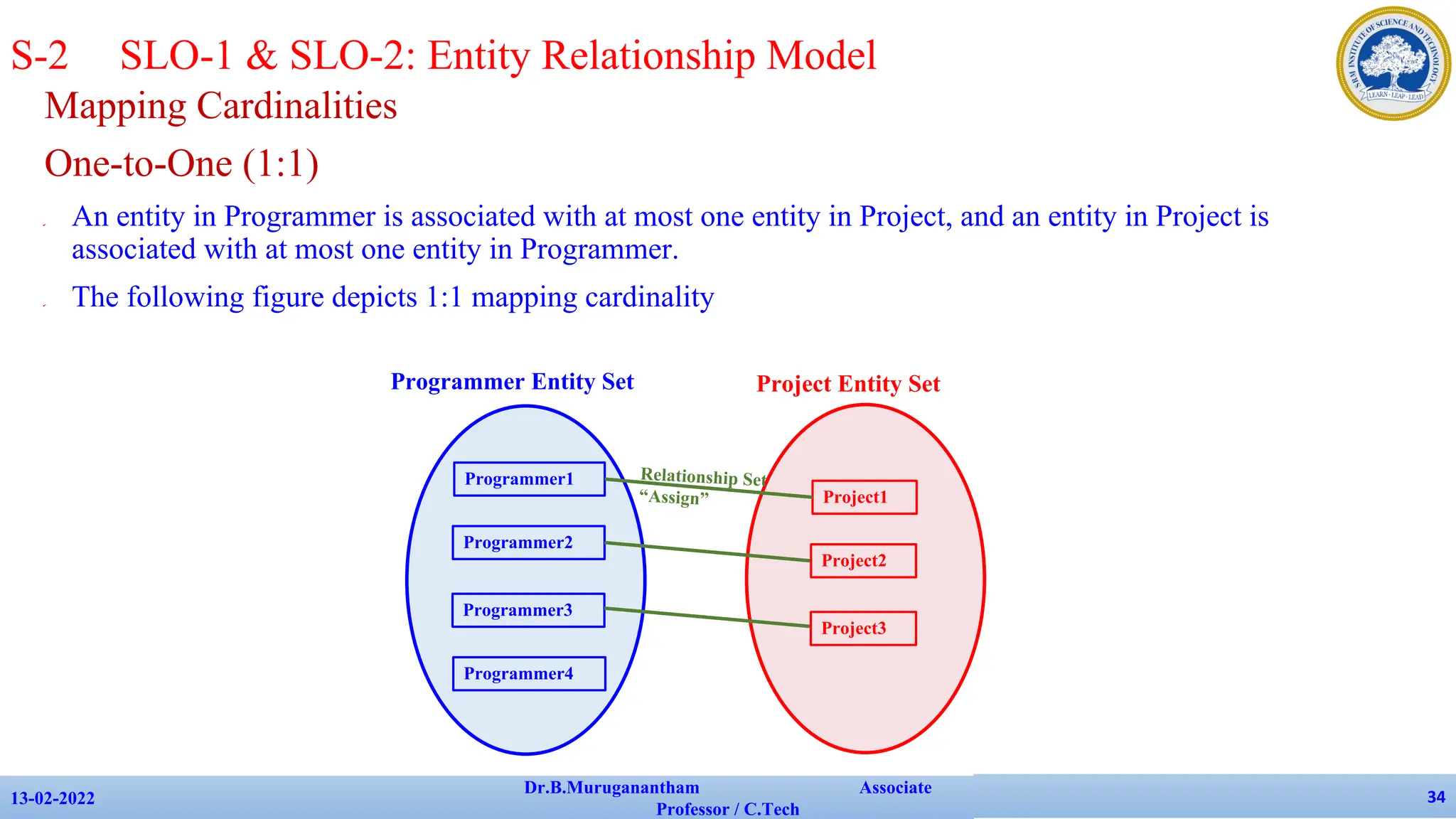 Mapping Cardinalities
One-to-One (1:1)
✔ An entity in Programmer is associated with at most one entity in Project, and an entity in Project is
associated with at most one entity in Programmer.
✔ The following figure depicts 1:1 mapping cardinality
13-02-2022
Dr.B.Muruganantham Associate
Professor / C.Tech
34
S-2 SLO-1 & SLO-2: Entity Relationship Model
Programmer1
Programmer2
Programmer3
Programmer4
Project1
Project2
Project3
Project Entity Set
Programmer Entity Set
Relationship Set
“Assign”
 