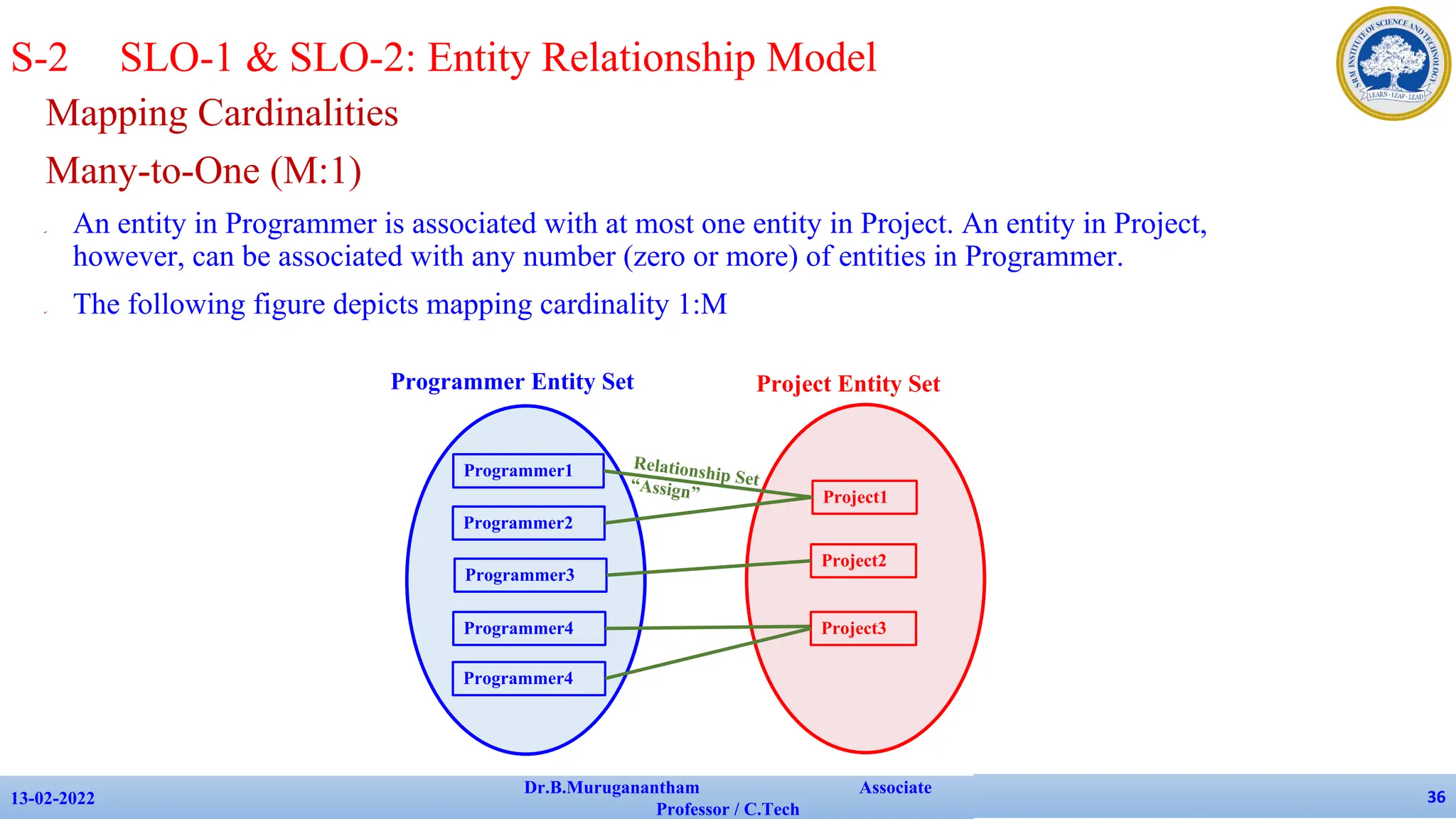 Mapping Cardinalities
Many-to-One (M:1)
✔ An entity in Programmer is associated with at most one entity in Project. An entity in Project,
however, can be associated with any number (zero or more) of entities in Programmer.
✔ The following figure depicts mapping cardinality 1:M
13-02-2022
Dr.B.Muruganantham Associate
Professor / C.Tech
36
S-2 SLO-1 & SLO-2: Entity Relationship Model
Programmer1
Programmer2
Programmer3
Programmer4
Project1
Project2
Project3
Project Entity Set
Programmer Entity Set
Relationship Set
“Assign”
Programmer4
 