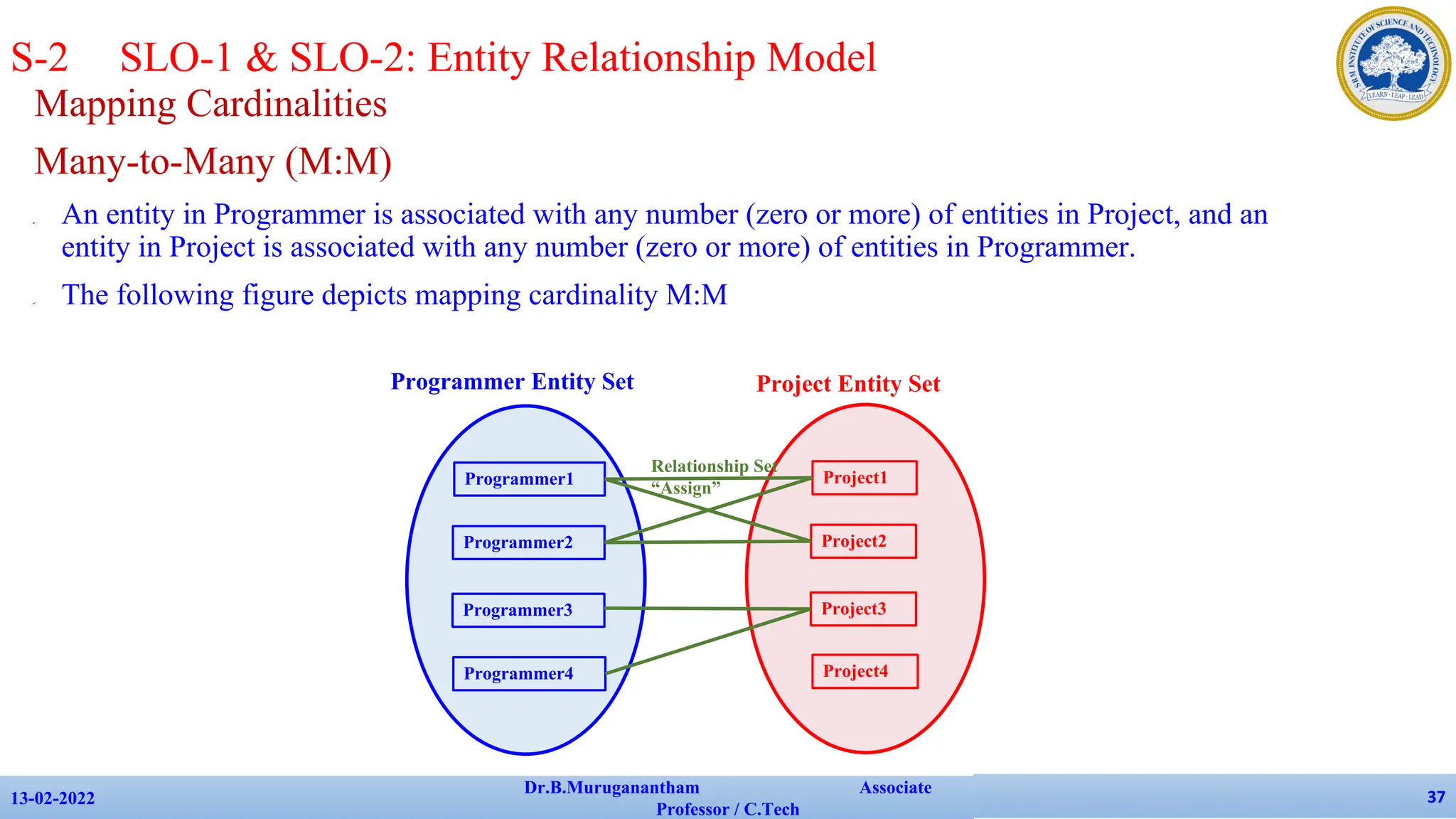 Mapping Cardinalities
Many-to-Many (M:M)
✔ An entity in Programmer is associated with any number (zero or more) of entities in Project, and an
entity in Project is associated with any number (zero or more) of entities in Programmer.
✔ The following figure depicts mapping cardinality M:M
13-02-2022
Dr.B.Muruganantham Associate
Professor / C.Tech
37
S-2 SLO-1 & SLO-2: Entity Relationship Model
Programmer1
Programmer2
Programmer3
Programmer4
Project1
Project2
Project3
Project Entity Set
Programmer Entity Set
Relationship Set
“Assign”
Project4
 