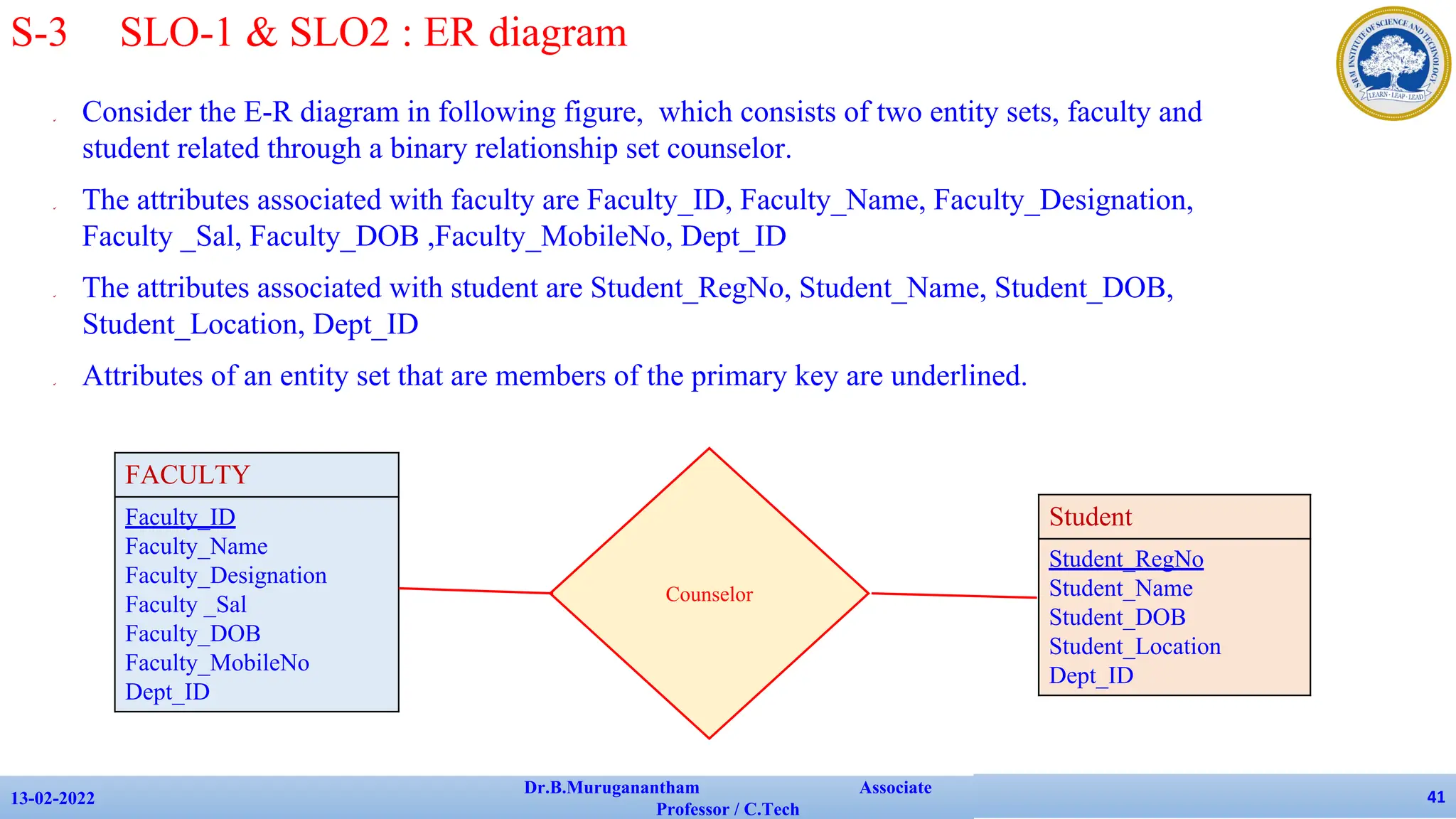 ✔ Consider the E-R diagram in following figure, which consists of two entity sets, faculty and
student related through a binary relationship set counselor.
✔ The attributes associated with faculty are Faculty_ID, Faculty_Name, Faculty_Designation,
Faculty _Sal, Faculty_DOB ,Faculty_MobileNo, Dept_ID
✔ The attributes associated with student are Student_RegNo, Student_Name, Student_DOB,
Student_Location, Dept_ID
✔ Attributes of an entity set that are members of the primary key are underlined.
13-02-2022
Dr.B.Muruganantham Associate
Professor / C.Tech
41
S-3 SLO-1 & SLO2 : ER diagram
FACULTY
Faculty_ID
Faculty_Name
Faculty_Designation
Faculty _Sal
Faculty_DOB
Faculty_MobileNo
Dept_ID
Student
Student_RegNo
Student_Name
Student_DOB
Student_Location
Dept_ID
Counselor
 