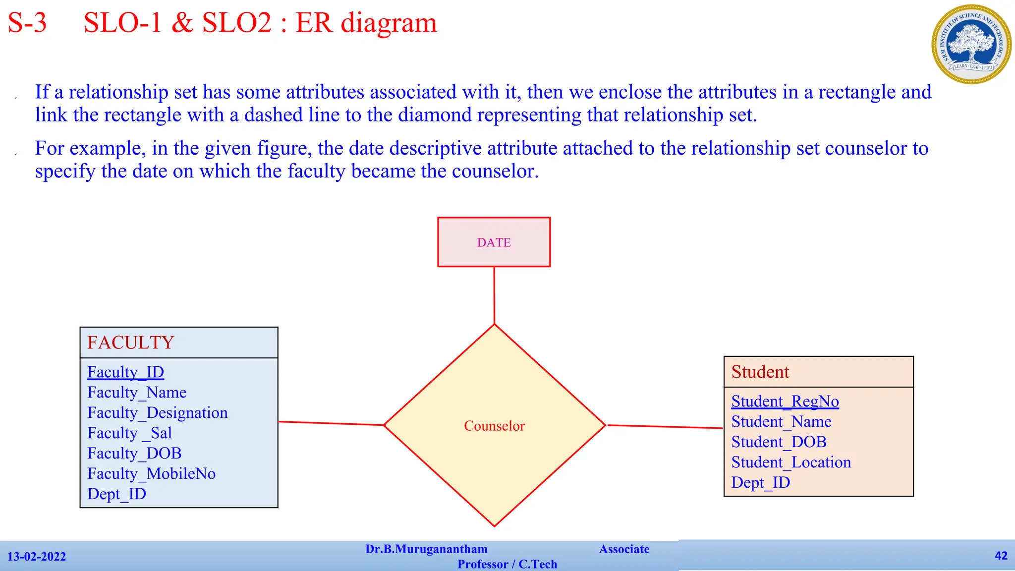 ✔ If a relationship set has some attributes associated with it, then we enclose the attributes in a rectangle and
link the rectangle with a dashed line to the diamond representing that relationship set.
✔ For example, in the given figure, the date descriptive attribute attached to the relationship set counselor to
specify the date on which the faculty became the counselor.
13-02-2022
Dr.B.Muruganantham Associate
Professor / C.Tech
42
S-3 SLO-1 & SLO2 : ER diagram
FACULTY
Faculty_ID
Faculty_Name
Faculty_Designation
Faculty _Sal
Faculty_DOB
Faculty_MobileNo
Dept_ID
Student
Student_RegNo
Student_Name
Student_DOB
Student_Location
Dept_ID
Counselor
DATE
 
