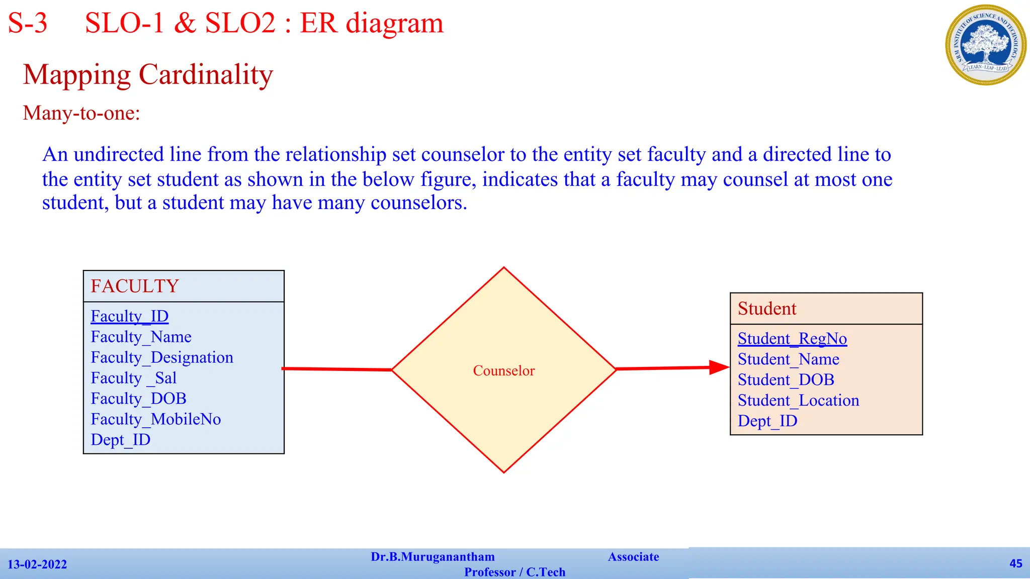 Mapping Cardinality
Many-to-one:
An undirected line from the relationship set counselor to the entity set faculty and a directed line to
the entity set student as shown in the below figure, indicates that a faculty may counsel at most one
student, but a student may have many counselors.
13-02-2022
Dr.B.Muruganantham Associate
Professor / C.Tech
45
S-3 SLO-1 & SLO2 : ER diagram
FACULTY
Faculty_ID
Faculty_Name
Faculty_Designation
Faculty _Sal
Faculty_DOB
Faculty_MobileNo
Dept_ID
Student
Student_RegNo
Student_Name
Student_DOB
Student_Location
Dept_ID
Counselor
 