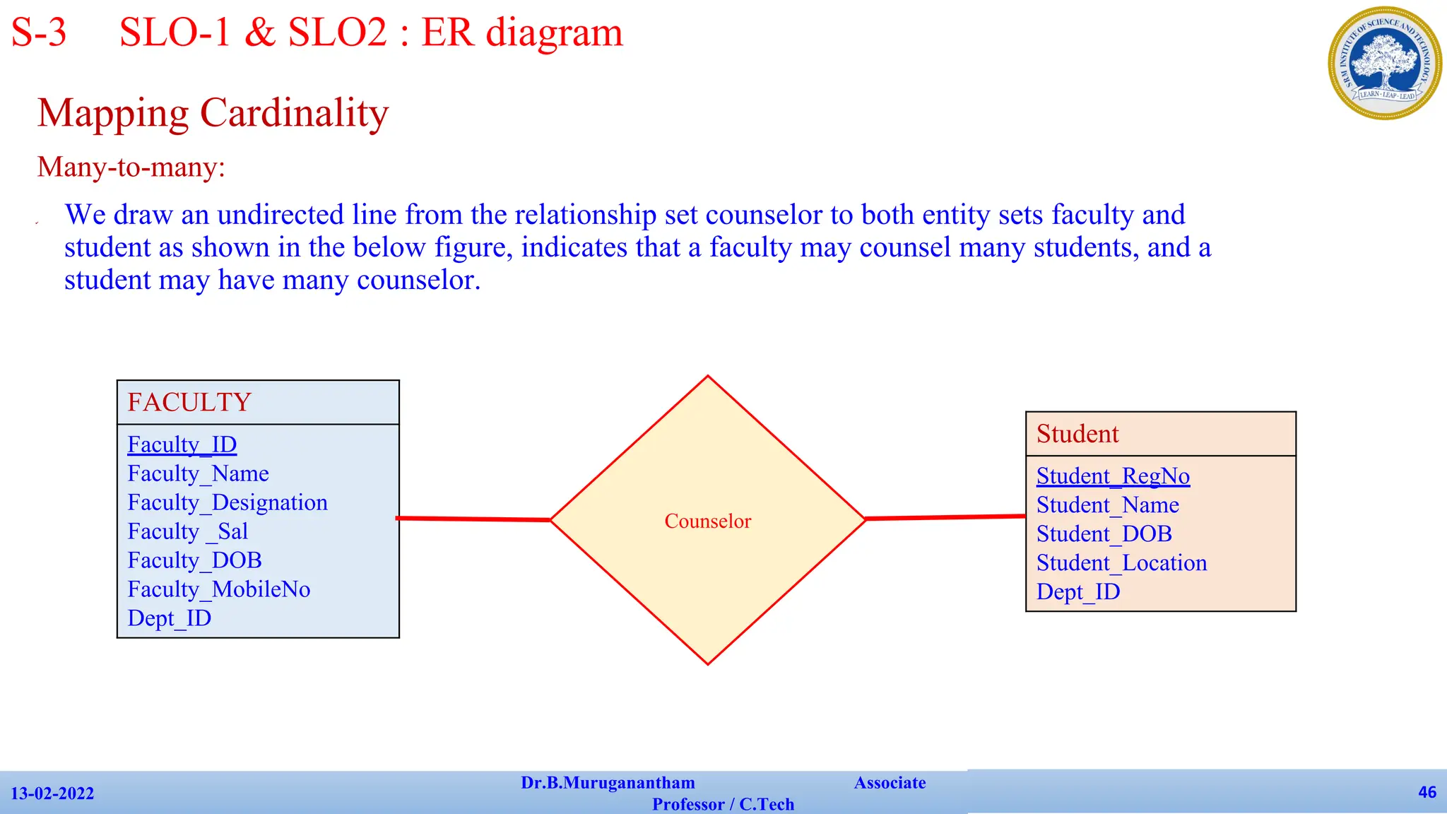 Mapping Cardinality
Many-to-many:
✔ We draw an undirected line from the relationship set counselor to both entity sets faculty and
student as shown in the below figure, indicates that a faculty may counsel many students, and a
student may have many counselor.
13-02-2022
Dr.B.Muruganantham Associate
Professor / C.Tech
46
S-3 SLO-1 & SLO2 : ER diagram
FACULTY
Faculty_ID
Faculty_Name
Faculty_Designation
Faculty _Sal
Faculty_DOB
Faculty_MobileNo
Dept_ID
Student
Student_RegNo
Student_Name
Student_DOB
Student_Location
Dept_ID
Counselor
 