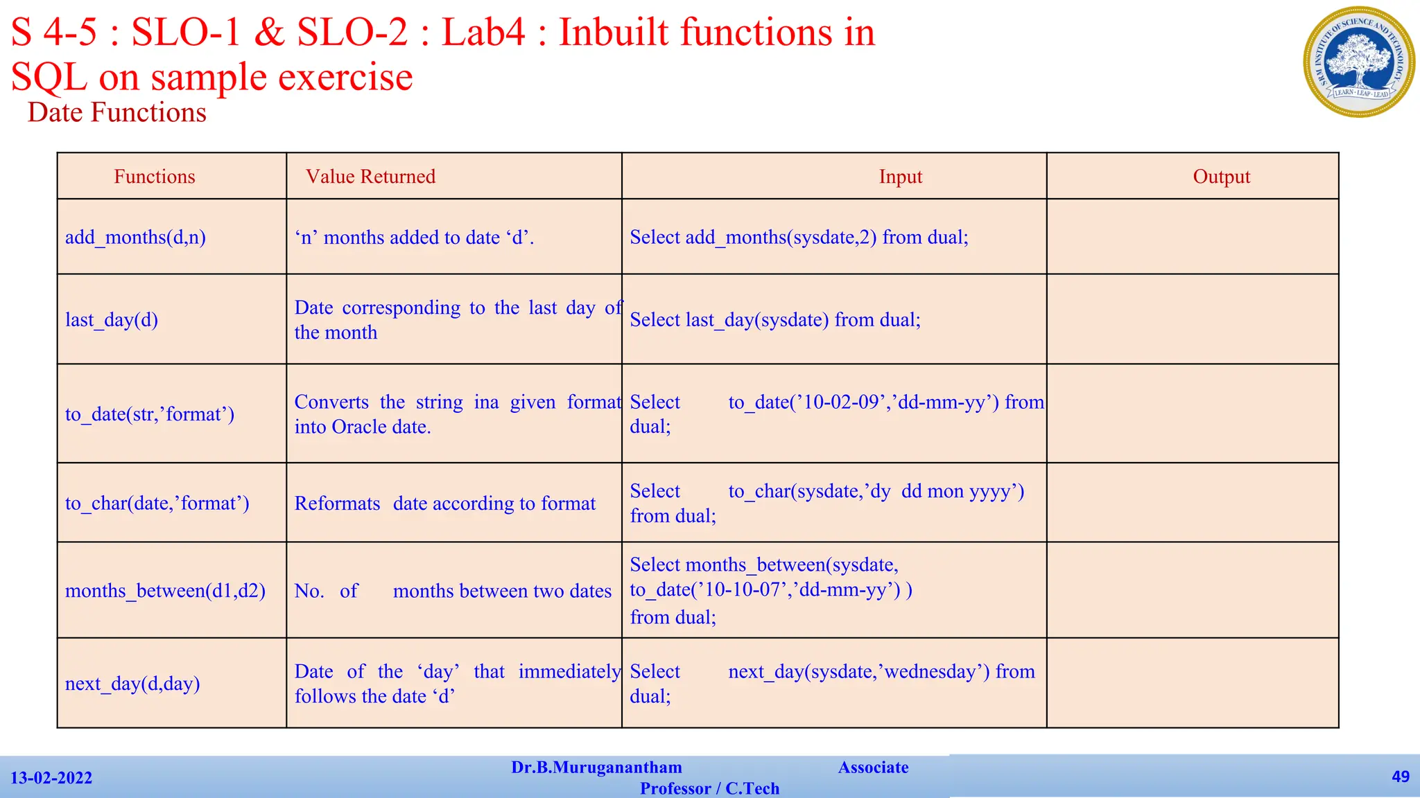 Date Functions
13-02-2022
Dr.B.Muruganantham Associate
Professor / C.Tech
49
S 4-5 : SLO-1 & SLO-2 : Lab4 : Inbuilt functions in
SQL on sample exercise
Functions Value Returned Input Output
add_months(d,n) ‘n’ months added to date ‘d’. Select add_months(sysdate,2) from dual;
last_day(d)
Date corresponding to the last day of
the month
Select last_day(sysdate) from dual;
to_date(str,’format’)
Converts the string ina given format
into Oracle date.
Select to_date(’10-02-09’,’dd-mm-yy’) from
dual;
to_char(date,’format’) Reformats date according to format
Select to_char(sysdate,’dy dd mon yyyy’)
from dual;
months_between(d1,d2) No. of months between two dates
Select months_between(sysdate,
to_date(’10-10-07’,’dd-mm-yy’) )
from dual;
next_day(d,day)
Date of the ‘day’ that immediately
follows the date ‘d’
Select next_day(sysdate,’wednesday’) from
dual;
 