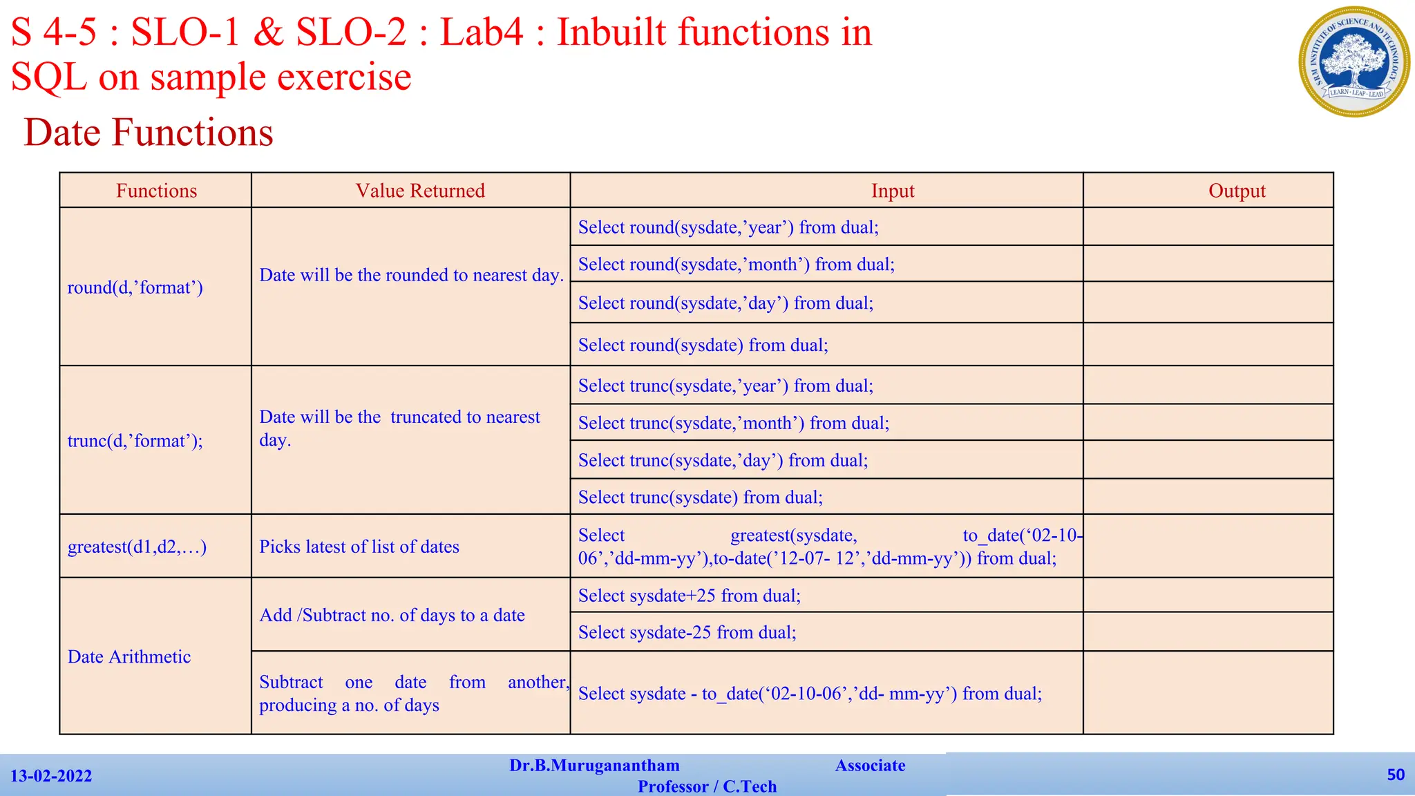 Date Functions
13-02-2022
Dr.B.Muruganantham Associate
Professor / C.Tech
50
S 4-5 : SLO-1 & SLO-2 : Lab4 : Inbuilt functions in
SQL on sample exercise
Functions Value Returned Input Output
round(d,’format’)
Date will be the rounded to nearest day.
Select round(sysdate,’year’) from dual;
Select round(sysdate,’month’) from dual;
Select round(sysdate,’day’) from dual;
Select round(sysdate) from dual;
trunc(d,’format’);
Date will be the truncated to nearest
day.
Select trunc(sysdate,’year’) from dual;
Select trunc(sysdate,’month’) from dual;
Select trunc(sysdate,’day’) from dual;
Select trunc(sysdate) from dual;
greatest(d1,d2,…) Picks latest of list of dates
Select greatest(sysdate, to_date(‘02-10-
06’,’dd-mm-yy’),to-date(’12-07- 12’,’dd-mm-yy’)) from dual;
Date Arithmetic
Add /Subtract no. of days to a date
Select sysdate+25 from dual;
Select sysdate-25 from dual;
Subtract one date from another,
producing a no. of days
Select sysdate - to_date(‘02-10-06’,’dd- mm-yy’) from dual;
 