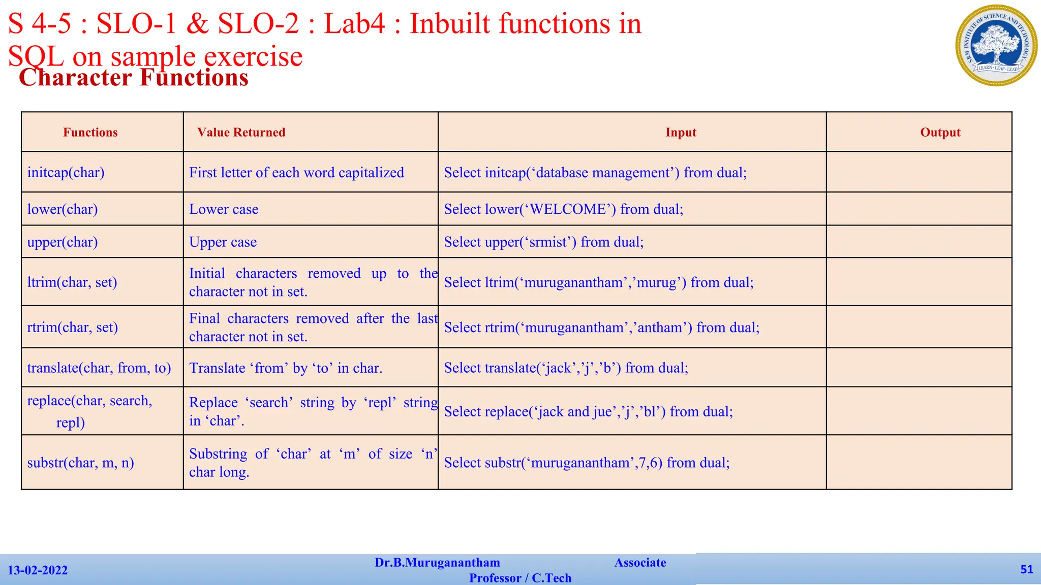 Character Functions
13-02-2022
Dr.B.Muruganantham Associate
Professor / C.Tech
51
S 4-5 : SLO-1 & SLO-2 : Lab4 : Inbuilt functions in
SQL on sample exercise
Functions Value Returned Input Output
initcap(char) First letter of each word capitalized Select initcap(‘database management’) from dual;
lower(char) Lower case Select lower(‘WELCOME’) from dual;
upper(char) Upper case Select upper(‘srmist’) from dual;
ltrim(char, set)
Initial characters removed up to the
character not in set.
Select ltrim(‘muruganantham’,’murug’) from dual;
rtrim(char, set)
Final characters removed after the last
character not in set.
Select rtrim(‘muruganantham’,’antham’) from dual;
translate(char, from, to) Translate ‘from’ by ‘to’ in char. Select translate(‘jack’,’j’,’b’) from dual;
replace(char, search,
repl)
Replace ‘search’ string by ‘repl’ string
in ‘char’.
Select replace(‘jack and jue’,’j’,’bl’) from dual;
substr(char, m, n)
Substring of ‘char’ at ‘m’ of size ‘n’
char long.
Select substr(‘muruganantham’,7,6) from dual;
 