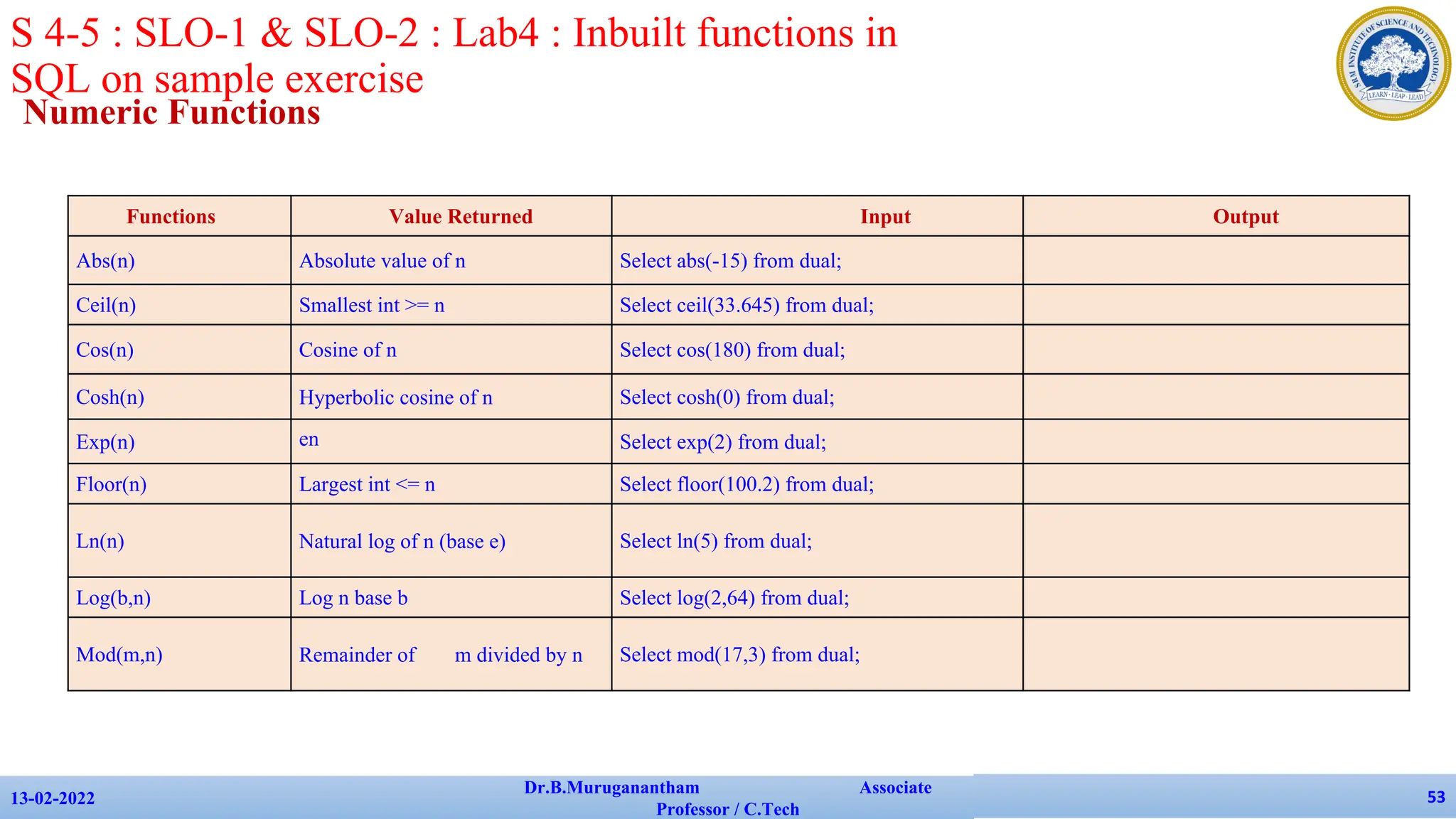 Numeric Functions
13-02-2022
Dr.B.Muruganantham Associate
Professor / C.Tech
53
S 4-5 : SLO-1 & SLO-2 : Lab4 : Inbuilt functions in
SQL on sample exercise
Functions Value Returned Input Output
Abs(n) Absolute value of n Select abs(-15) from dual;
Ceil(n) Smallest int >= n Select ceil(33.645) from dual;
Cos(n) Cosine of n Select cos(180) from dual;
Cosh(n) Hyperbolic cosine of n Select cosh(0) from dual;
Exp(n) en Select exp(2) from dual;
Floor(n) Largest int <= n Select floor(100.2) from dual;
Ln(n) Natural log of n (base e) Select ln(5) from dual;
Log(b,n) Log n base b Select log(2,64) from dual;
Mod(m,n) Remainder of m divided by n Select mod(17,3) from dual;
 